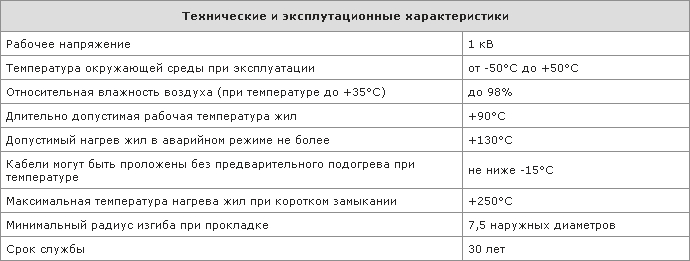 Технические и эксплуатационные характеристики кабеля ПвБбШв