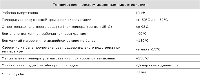 Технические и эксплуатационные характеристики кабеля ПвП2г