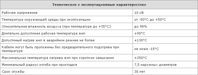 Технические и эксплуатационные характеристики кабеля ПвПуг