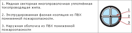 Конструктивные особенности силового кабеля типа ВВГнг