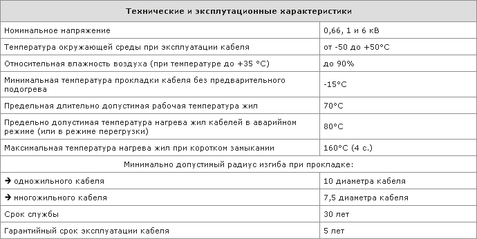 Технические и эксплуатационные характеристики кабеля ВВГз