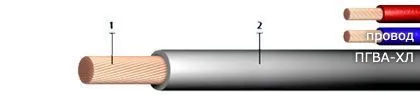 Кабель ПГВА-ХЛ 5 Ж