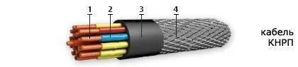 Кабель КНРП 27х1,5