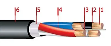 Кабель ППГнг-HF 5х2,5