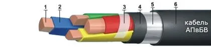 Кабель АПвБВ 3х50/25