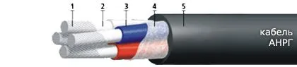 Кабель АНРГ 3х150+1х70
