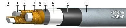 Кабель ААБлГ 3х35