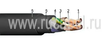 Кабель КГН 5х185