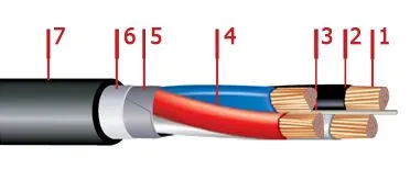 Кабель ВБбШв 4х35