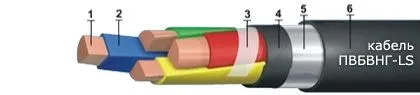 Кабель ПвБВнг-LS 3х35