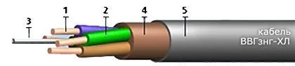 Кабель ВВГзнг-ХЛ 3х70