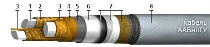 Кабель ААБНЛГУ 4х95