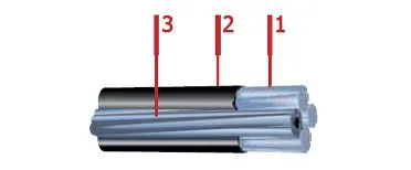 Кабель СИП 3х120+1х95+1х25