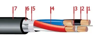 Кабель ВБбШвнг-LS 5х240