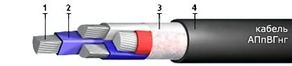 Кабель АПпВГнг 3х150+1х70