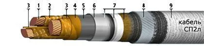 Кабель СП2л 3х240