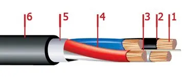 Кабель АПвВГ 5х10