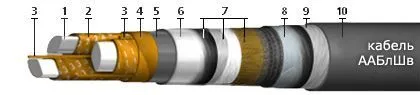 Кабель ААБлШв 3х240