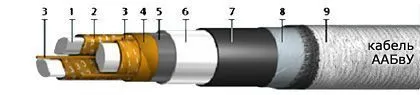 Кабель ААБвУ 3х240