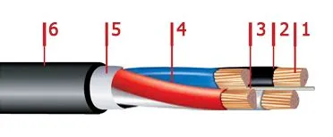 Кабель ВВГнг-LS 5х35