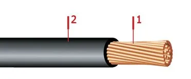 Кабель ПВ3 95 З-Ж