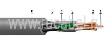 Кабель КГЭТС-Т 3х16+1х10+1х16