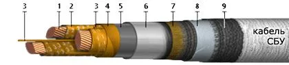 Кабель СБУ 3х10