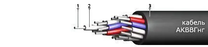 Кабель АКВВГнг 52х1