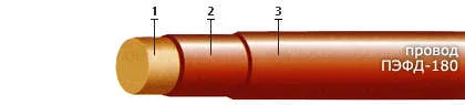 Кабель ПЭФД-180 0,69