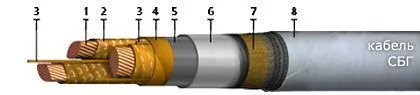 Кабель СБГУ 3х50+1х25