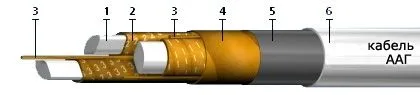 Кабель ААГУ 1х95