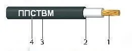 Кабель ППСТВМ 25